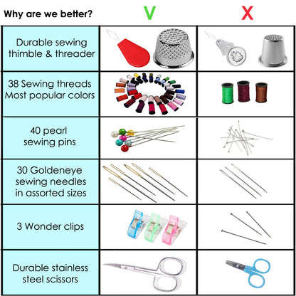 ARTIKA Sewing Kit for Beginners - 111 Pieces