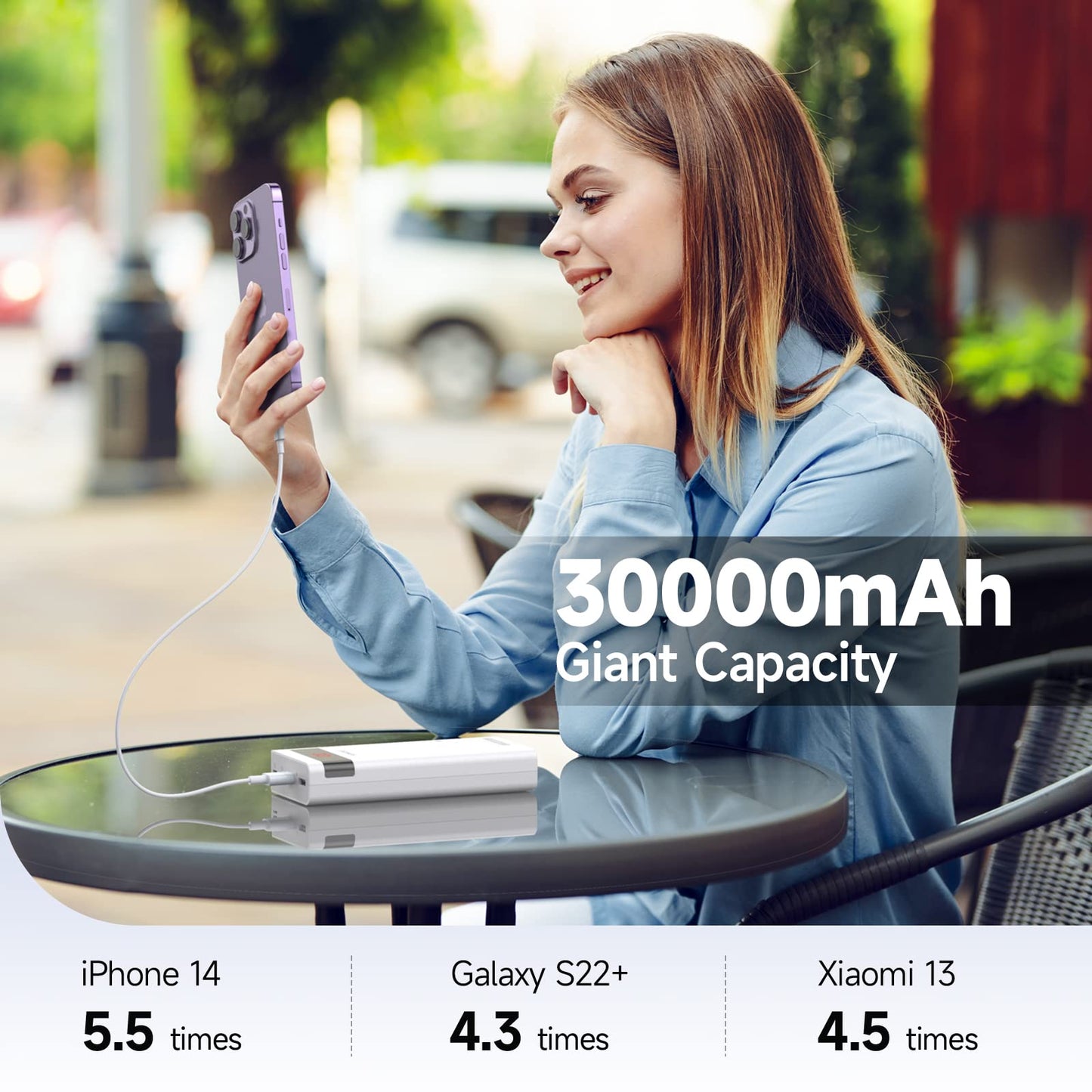 ROMOSS 30000mAh Power Bank, Sense8PF Portable Charger, 22.5W USB C PD20W Fast Charging LED Display, Phone Battery Pack with 3 Outputs & 3 Inputs Compatible with iPhone, iPad, Galaxy, Android and More
