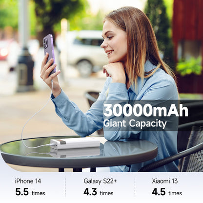 ROMOSS 30000mAh Power Bank, Sense8PF Portable Charger, 22.5W USB C PD20W Fast Charging LED Display, Phone Battery Pack with 3 Outputs & 3 Inputs Compatible with iPhone, iPad, Galaxy, Android and More