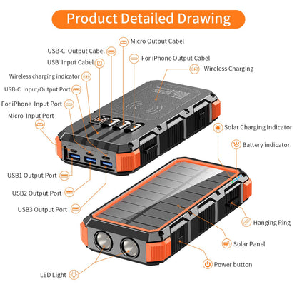 Solar Charger Power Bank 49800mAh Wireless Charger QC 3.0 Fast Charging Power Bank 8 Outputs 4 Inputs Solar Portable Charger Compatible with All Mobile Devices,SOS/Strobe/Strong Flashlights (Orange)