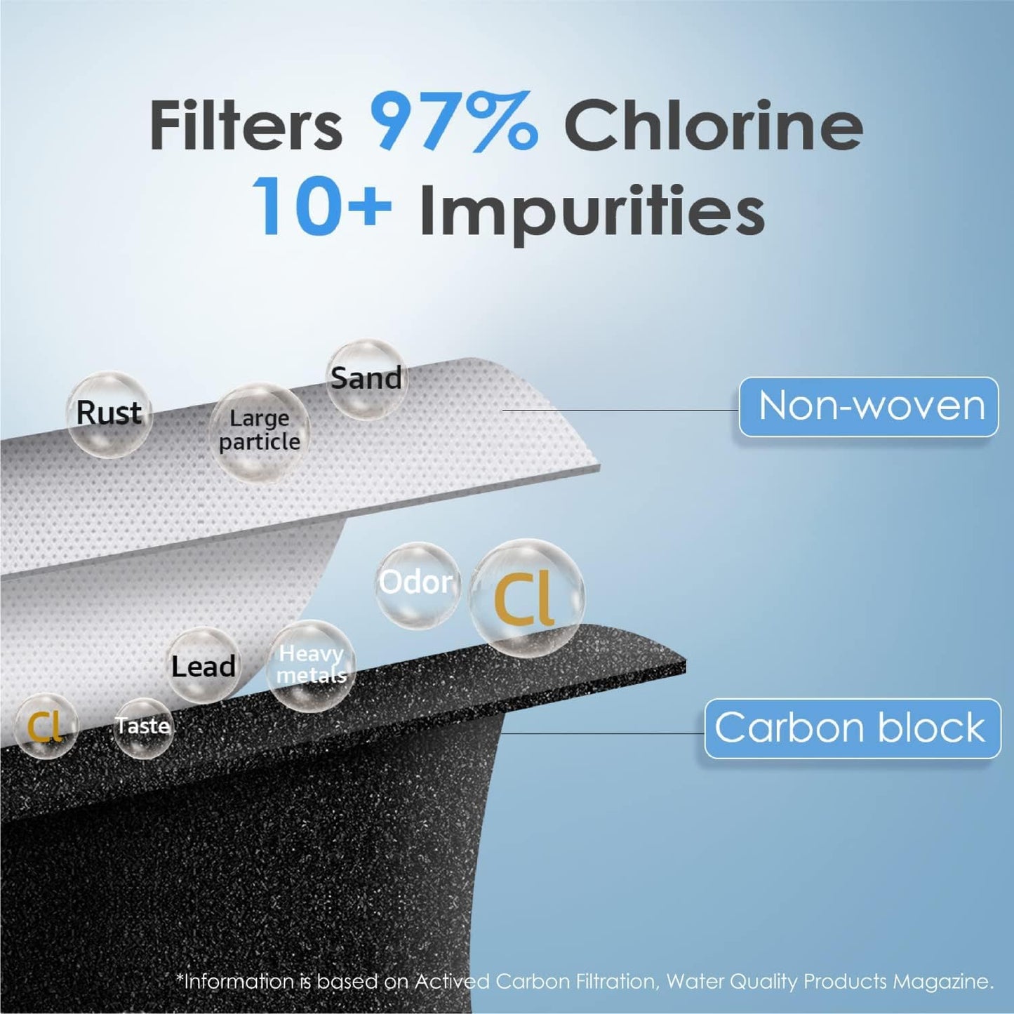 Waterdrop Samsung Water Filter Replacement 6-Pack