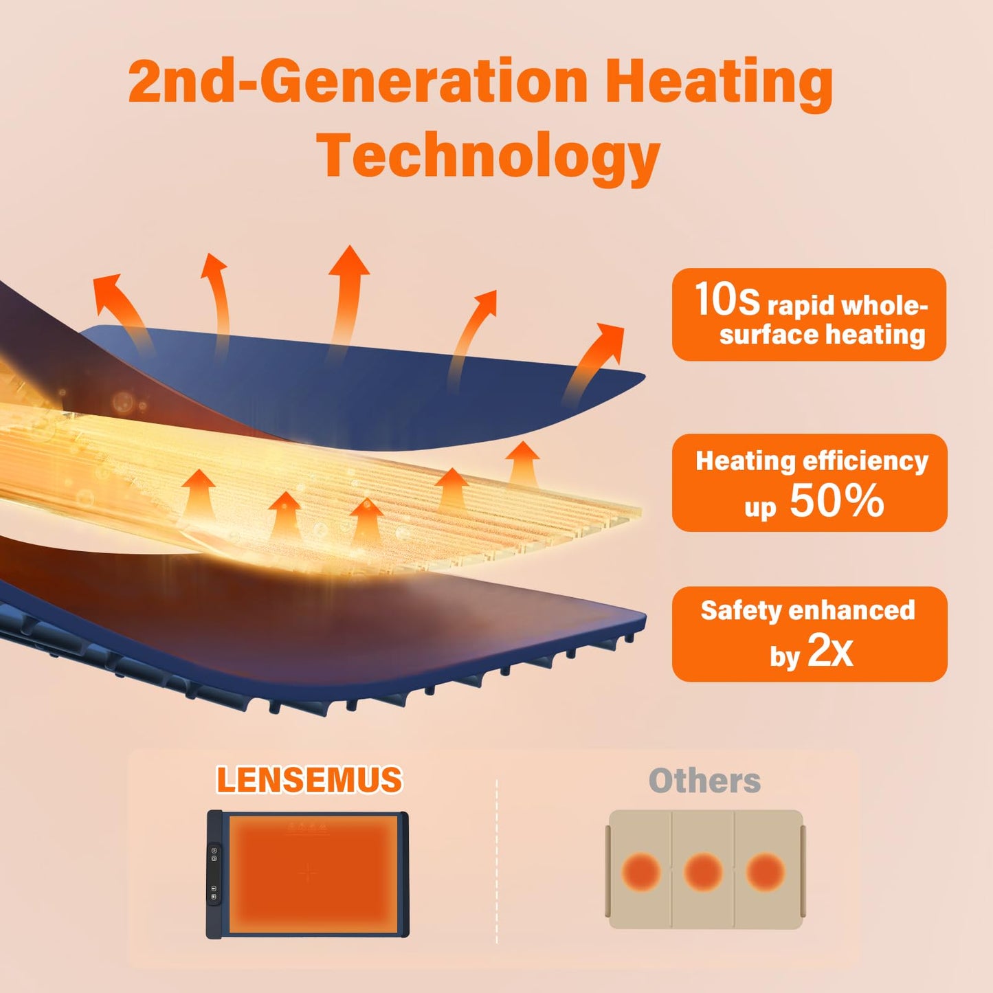 LENSEMUS Electric Warming Tray with Timer and Control