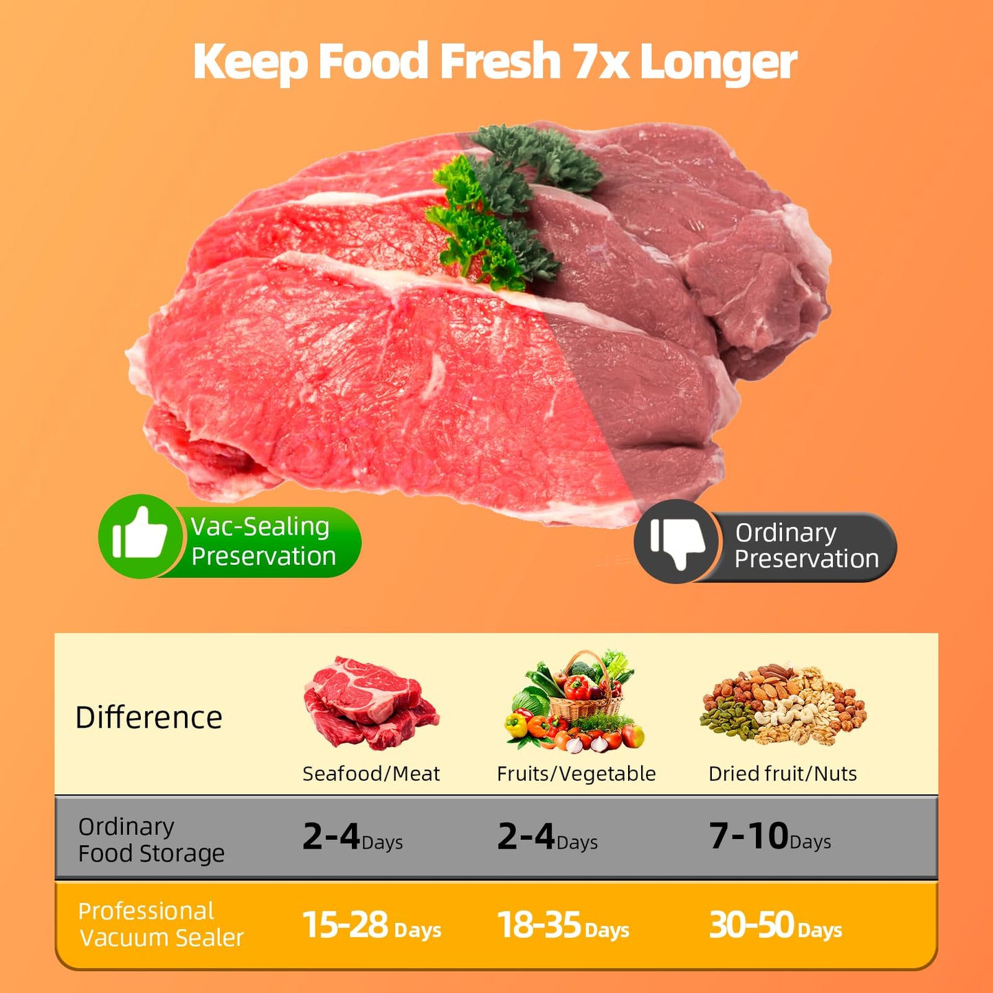 Fully Automatic Vacuum Sealer with 20 Bags