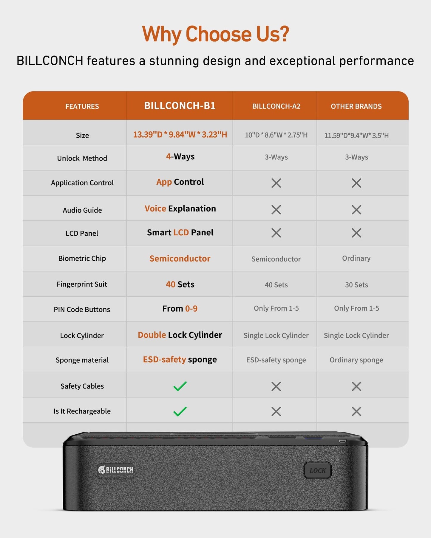 BILLCONCH Biometric Pistol Safe with Quick Access