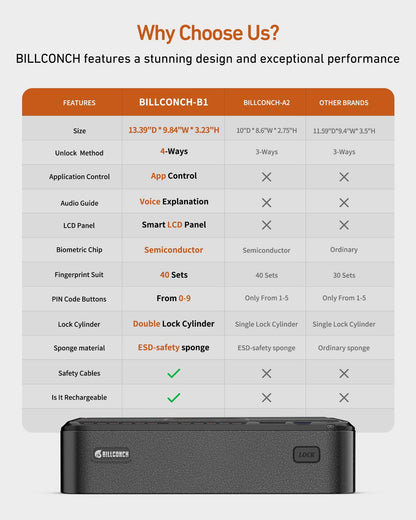 BILLCONCH Biometric Pistol Safe with Quick Access