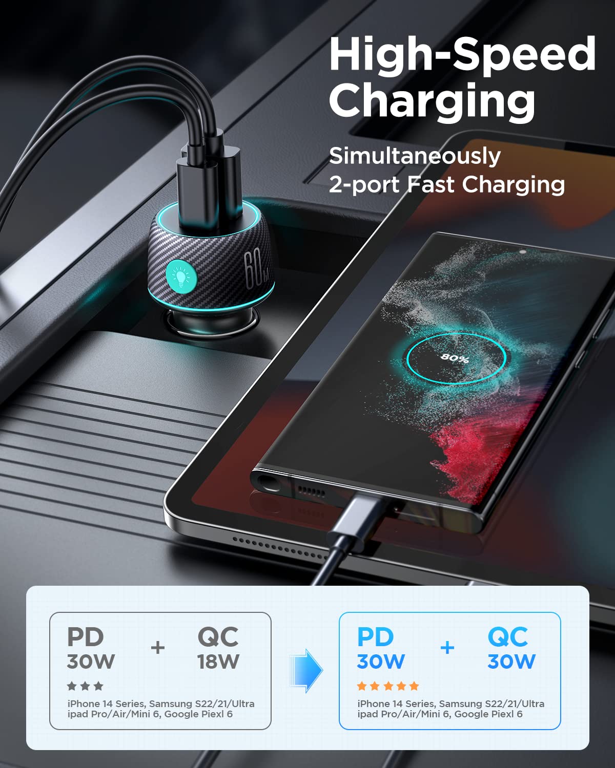 JOYROOM 60W Dual USB C Car Charger Adapter