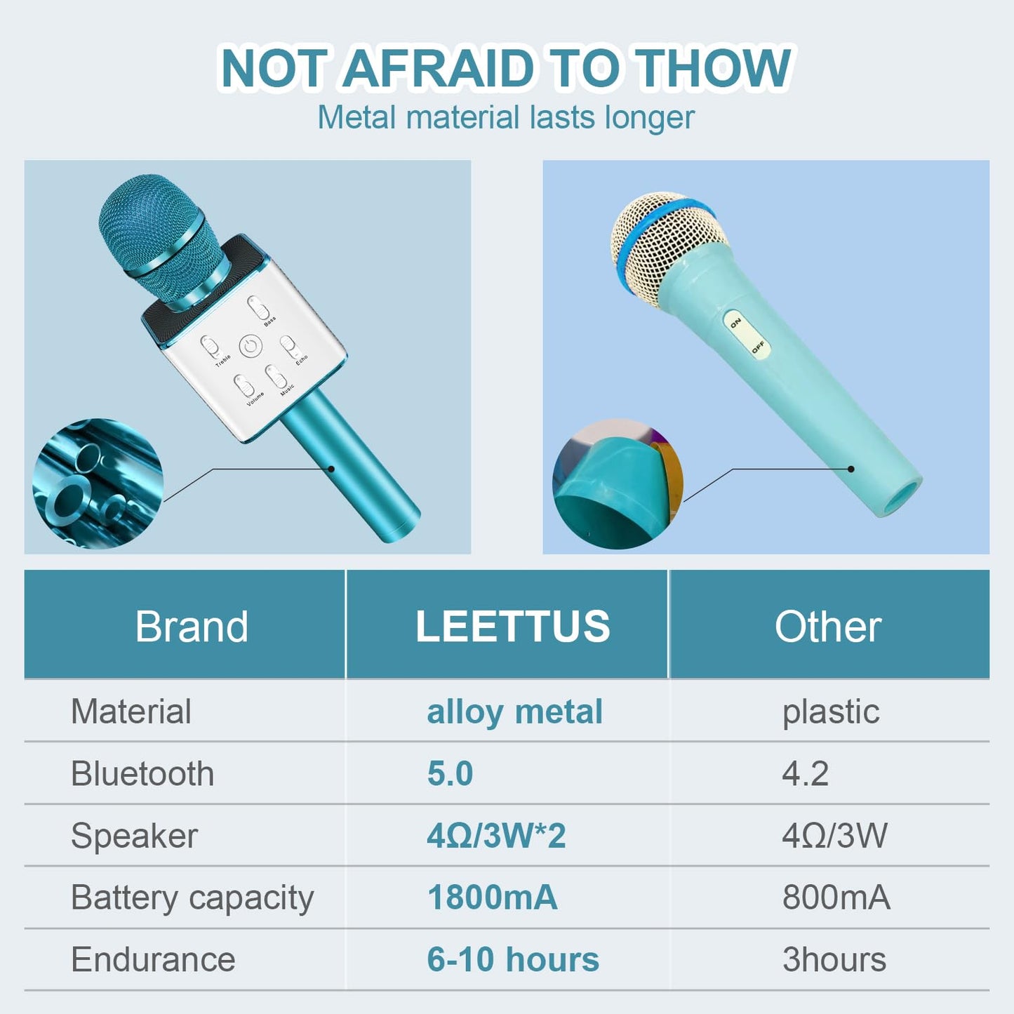 Leettus Portable Microphone for Kids | Perfect for Birthday Gift for Girls, Kids, Boys, and Adults | Wireless Singing Karaoke Microphone toy Handheld Bluetooth Mic Speaker for Phone toddler microphone