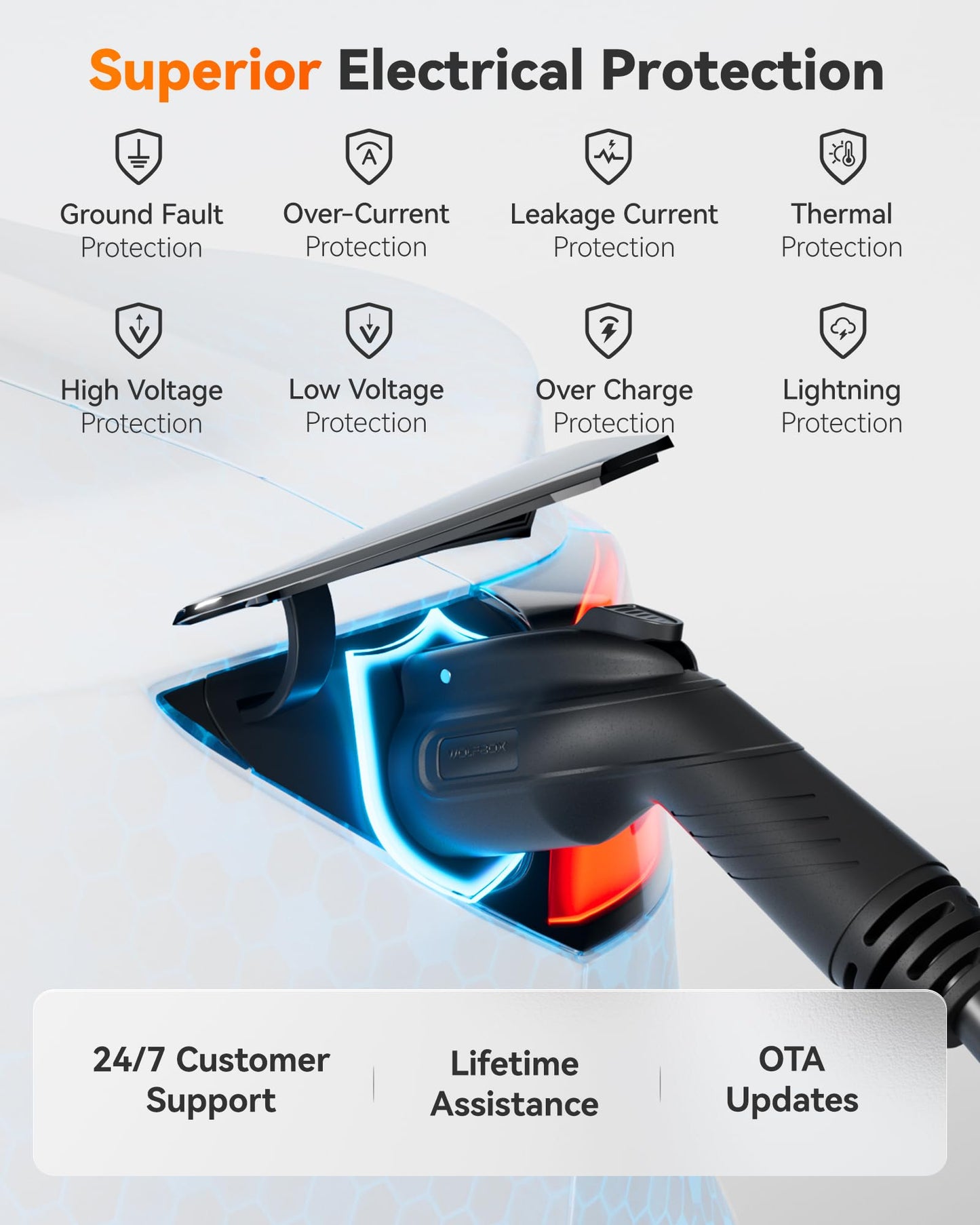 WOLFBOX 48 Amp Level 2 EV Charger with WiFi