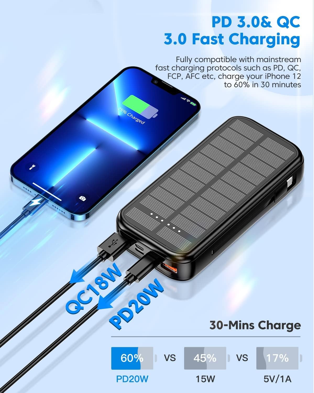 UPDATE: NOW $19.19❗ Portable Charger with Built in Cable Power Bank 30000mAh Fast Charging PD 20W Battery Pack 5 Output und 4 Input Backup Charger Travel for iPhone Android Samsung etc-Black