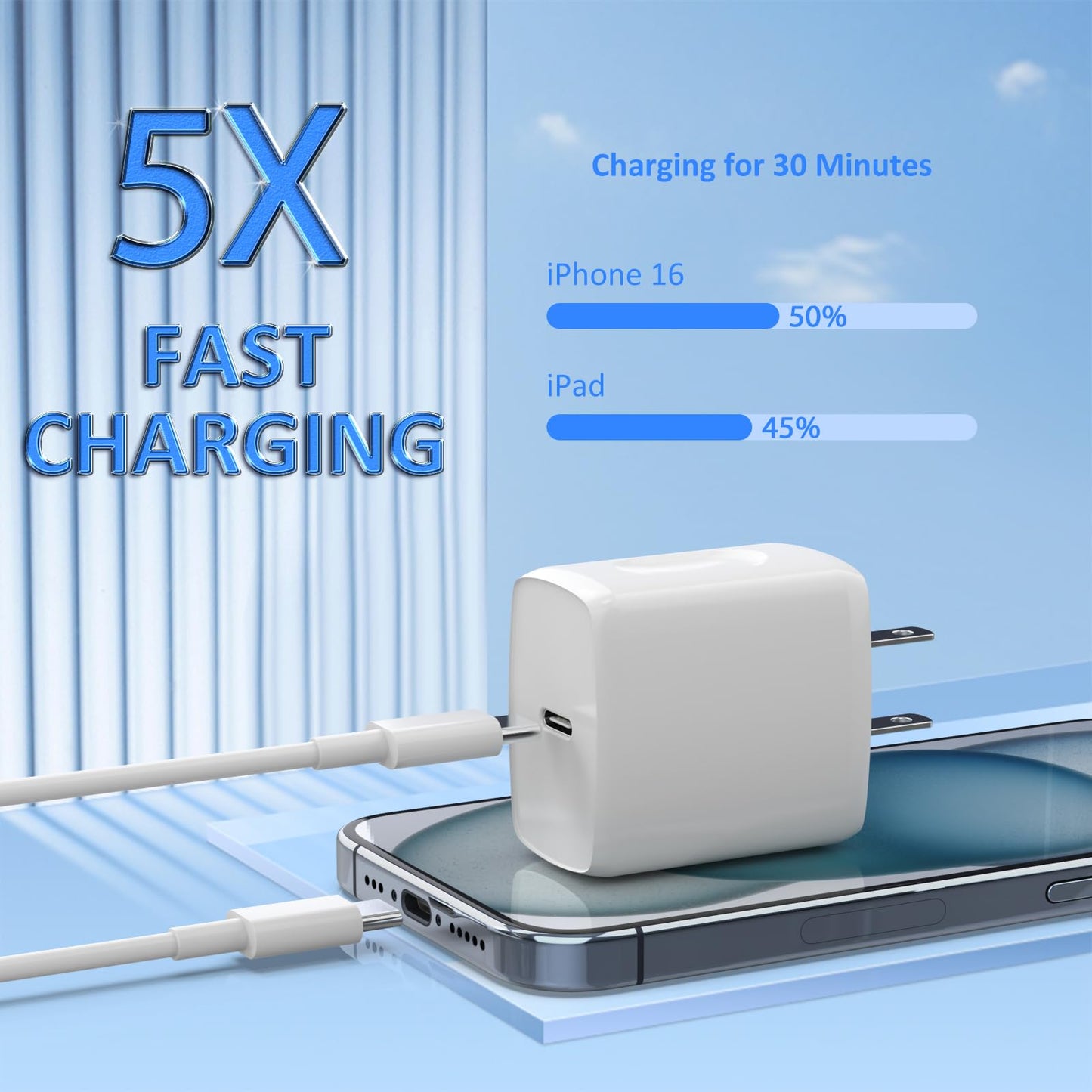 QUZUDN 25W USB C Charger 2 Pack with Cables