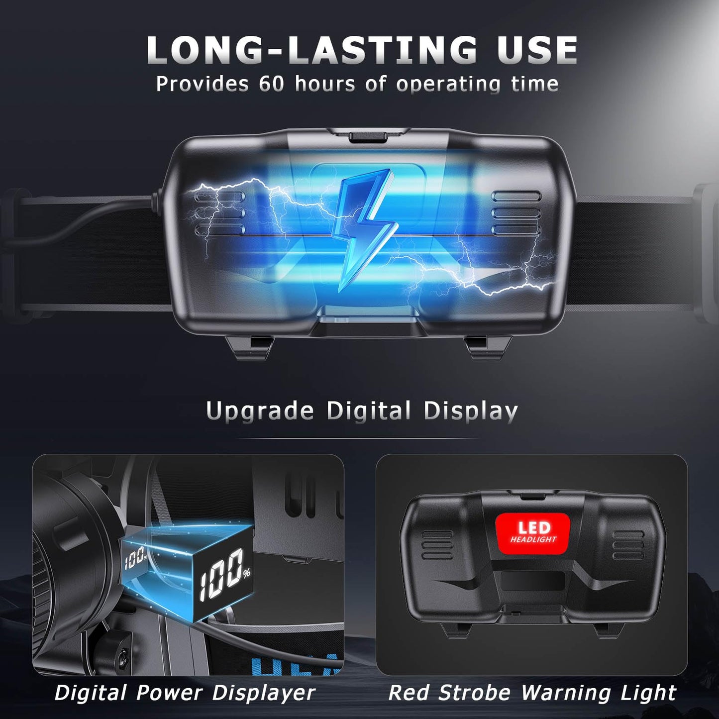 2000 Lumens Rechargeable LED Headlamp with Sensor