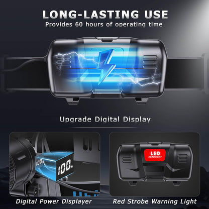 2000 Lumens Rechargeable LED Headlamp with Sensor