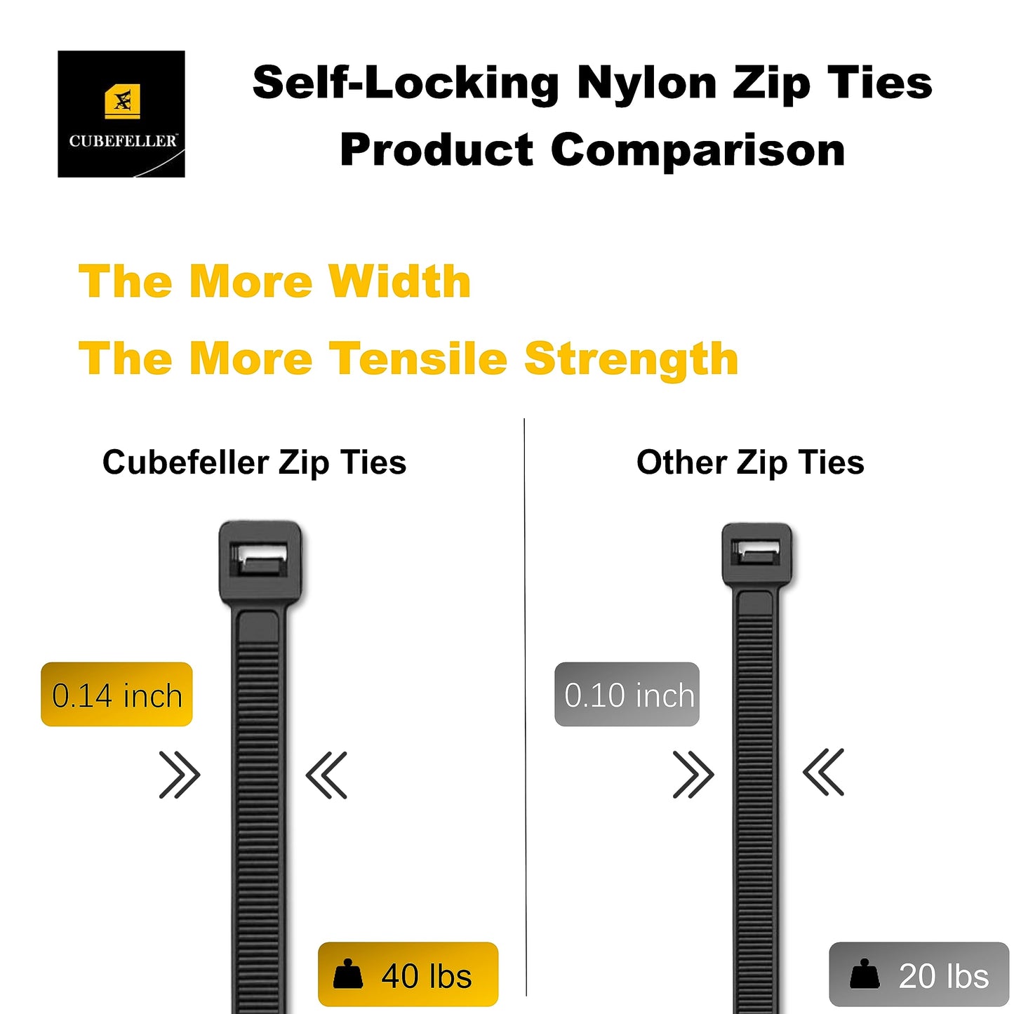 CUBEFELLER® Zip Ties, 4inch, 600 Pack, Black Zip Tieswith 40 Pounds Tensile Strength, Self-Locking Nylon Zip Ties for Indoor and Outdoor, Cable Ties in resealable bag