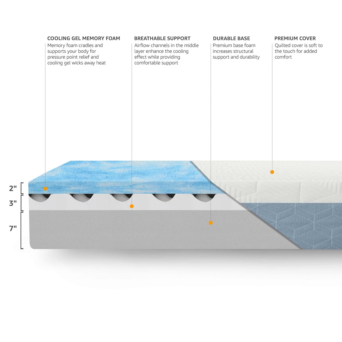Twin Memory Foam Mattress by Amazon Basics