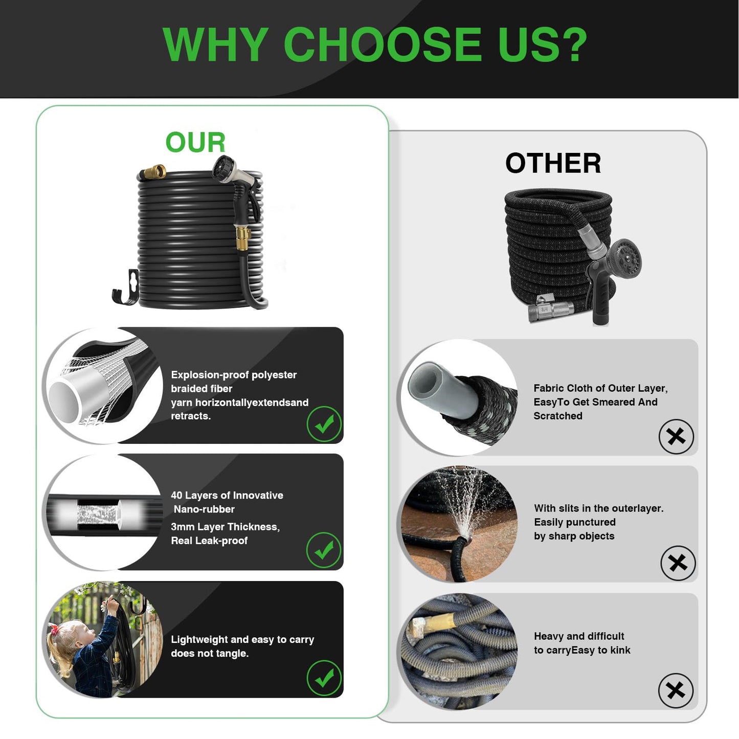 125ft Kink-Free Lightweight Water Hose
