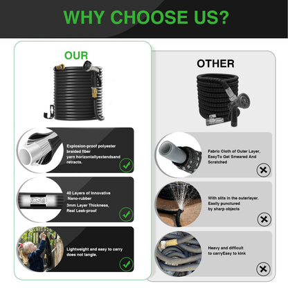 125ft Kink-Free Lightweight Water Hose