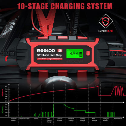 GOOLOO 6 Amp Smart Battery Charger and Maintainer