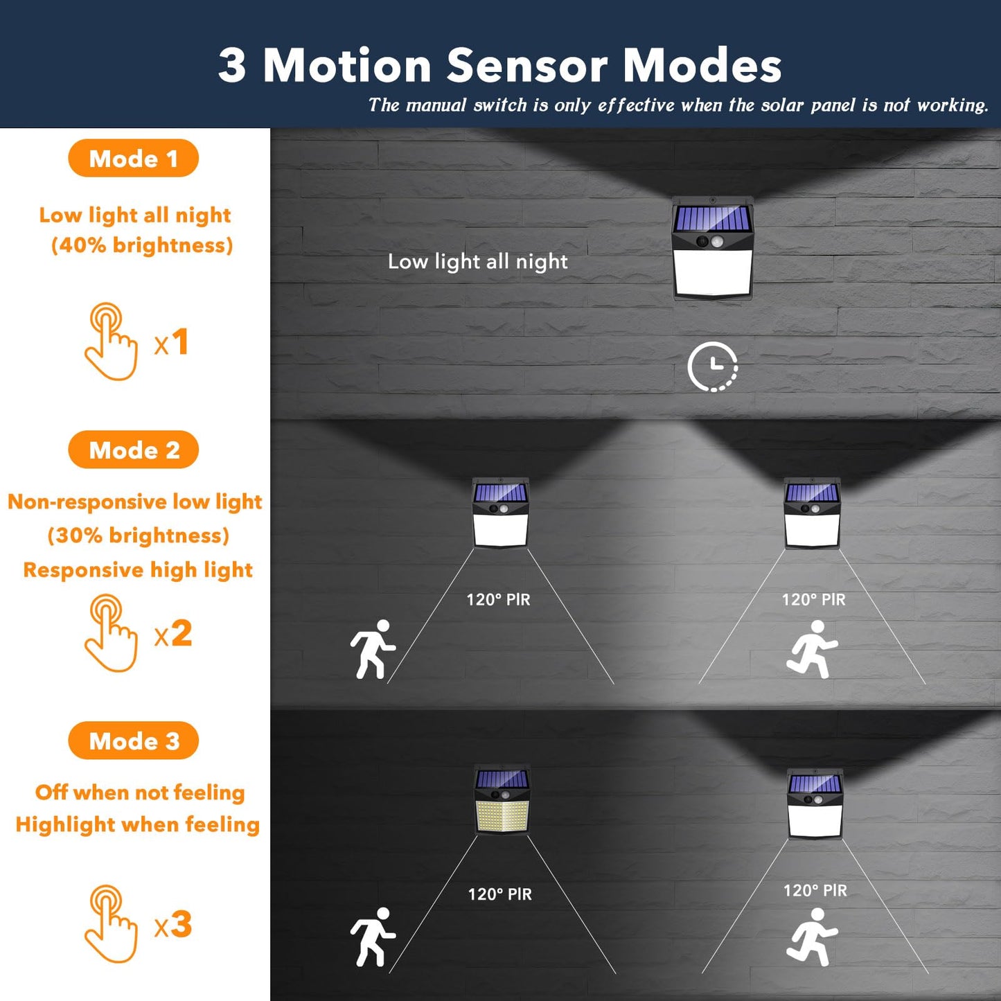 Solar Motion Sensor Lights - 238 LED 2 Pack