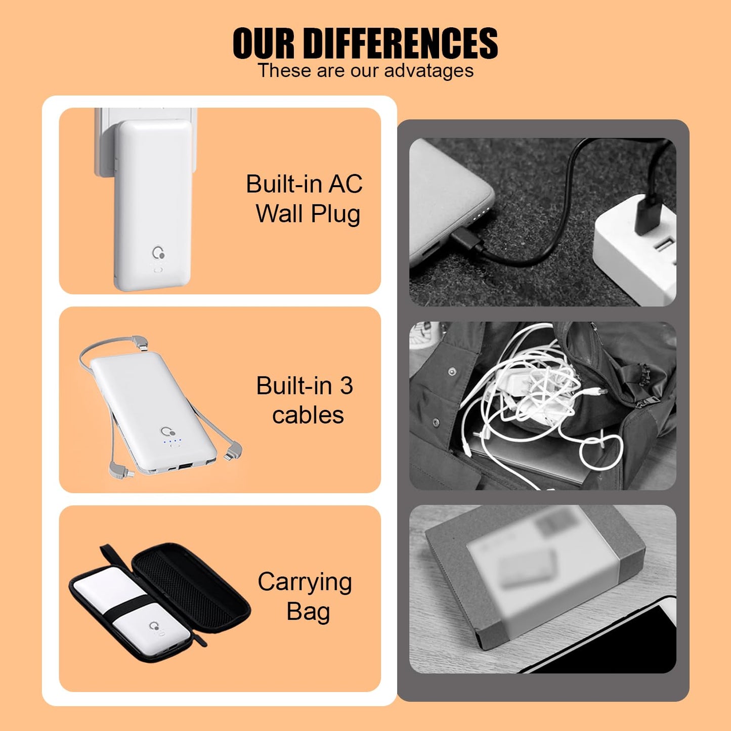 10000mAh Portable Charger with AC Plug & Cables