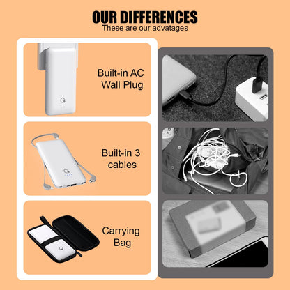 10000mAh Portable Charger with AC Plug & Cables