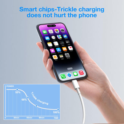 5 Pack iGENJUN USB C Charger Cable Set