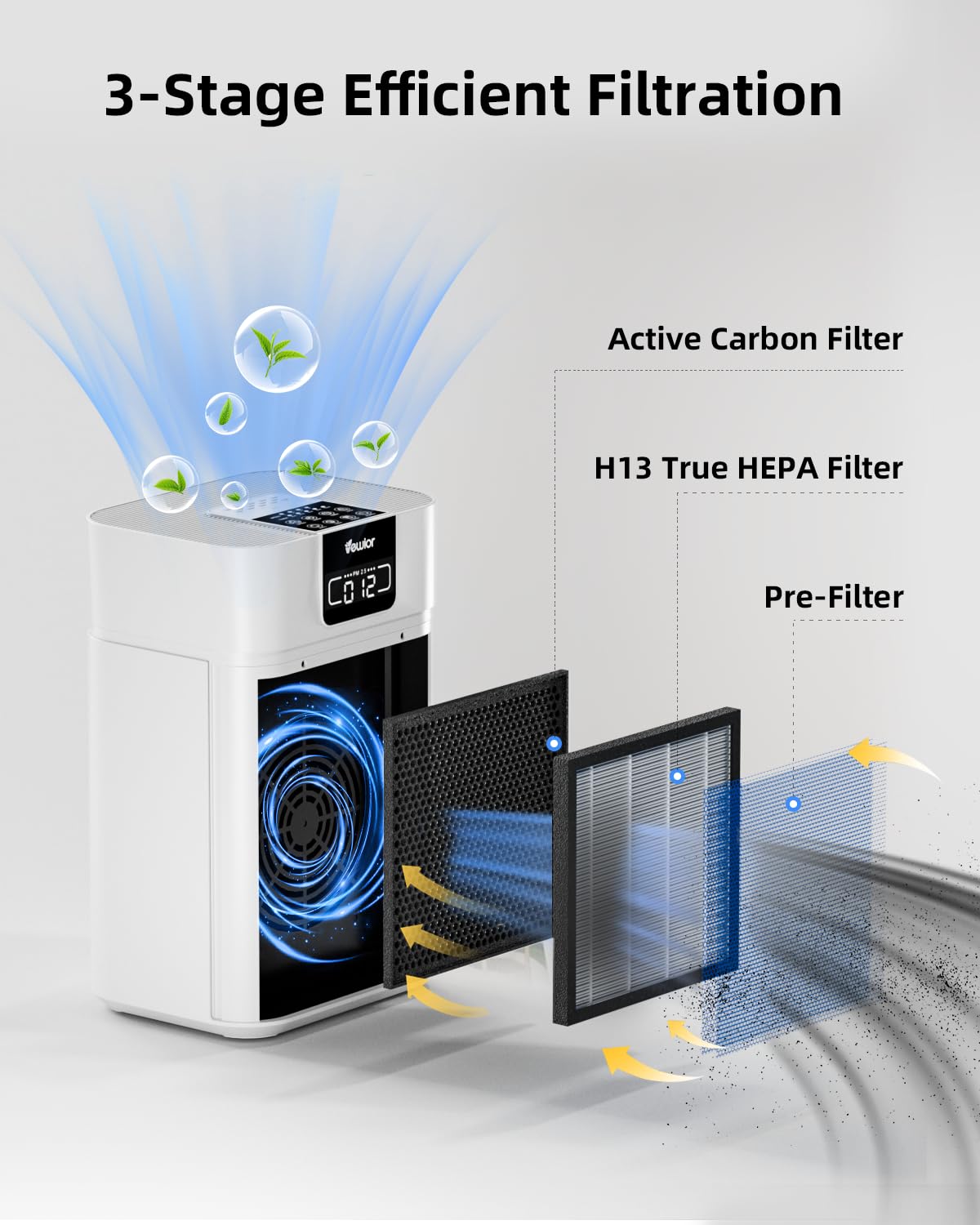 VEWIOR Air Purifier for Large Rooms