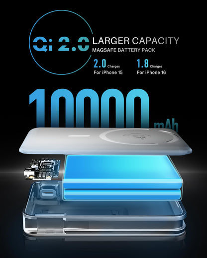 Nexoephy 10000mAh MagSafe Wireless Charger