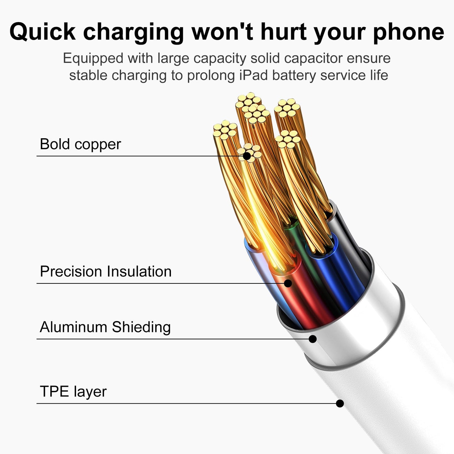 30W Fast USB-C Charger with Long Cable