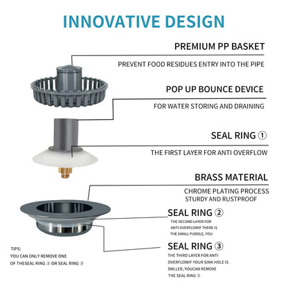 3-in-1 Kitchen Sink Drain Strainer by NOEAIKE
