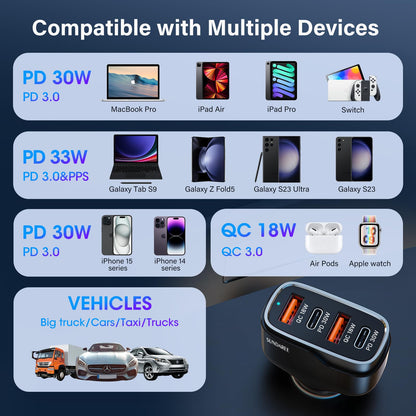 SUNDAREE 60W Multiport Fast Car Charger