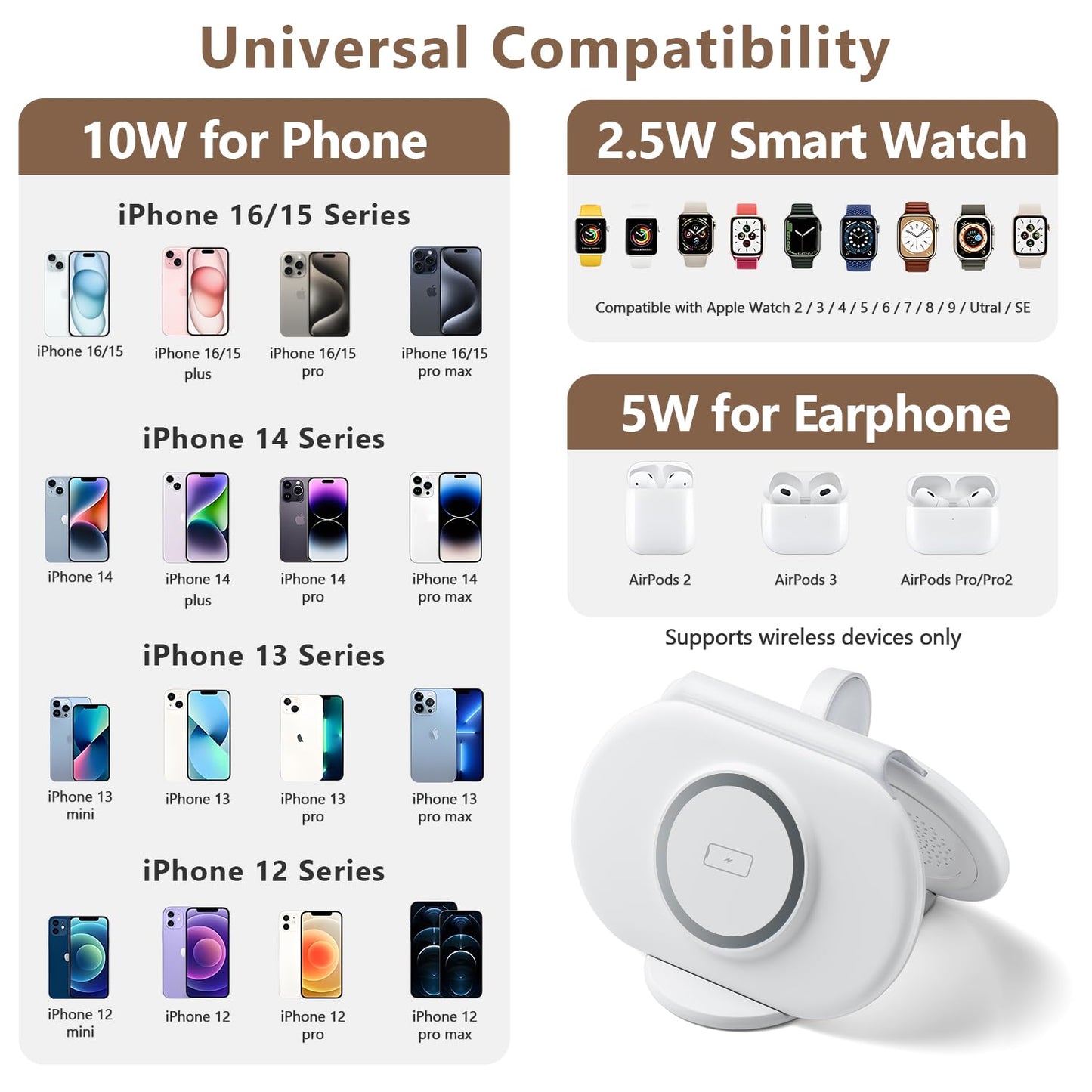 3-in-1 Magnetic Wireless Charger for iPhone & Watch