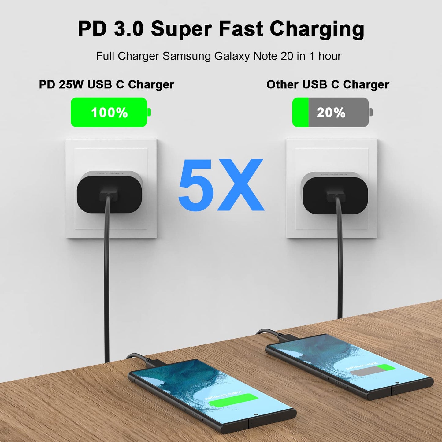Super Fast Charger Type C,3Pack 25W Samsung Fast Charger Type C Wall Charger Fast Charging Block with 6.6FT Type C to C Cable for Galaxy S23 Ultra/S23/S23+/S22/S22 Ultra/S22+/S21/S20/Note 10/20,Z Fold