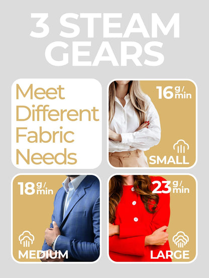 Portable Handheld Fabric Steamer for Travel