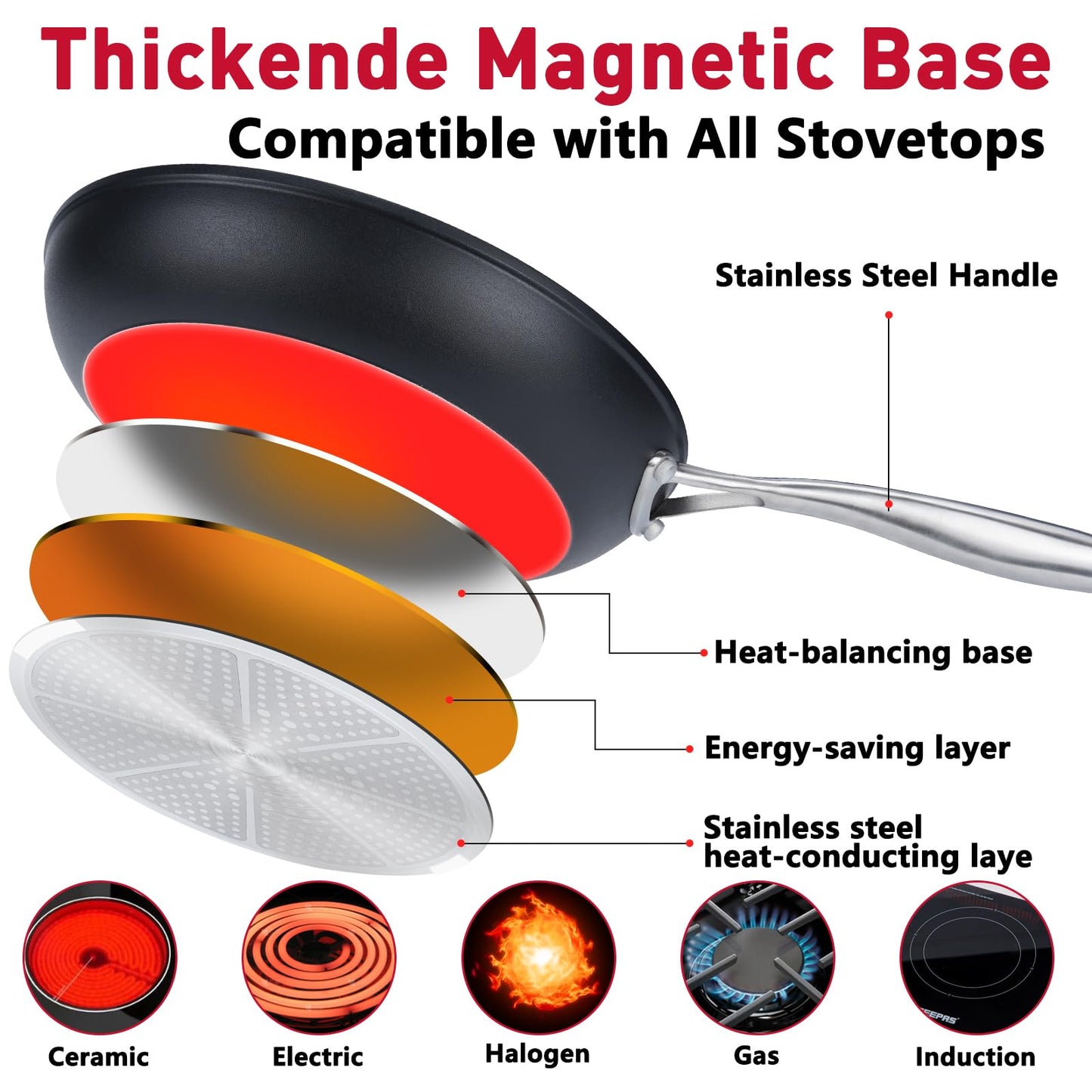 12" Non-Stick Frying Pan, Oven Safe, Induction Compatible