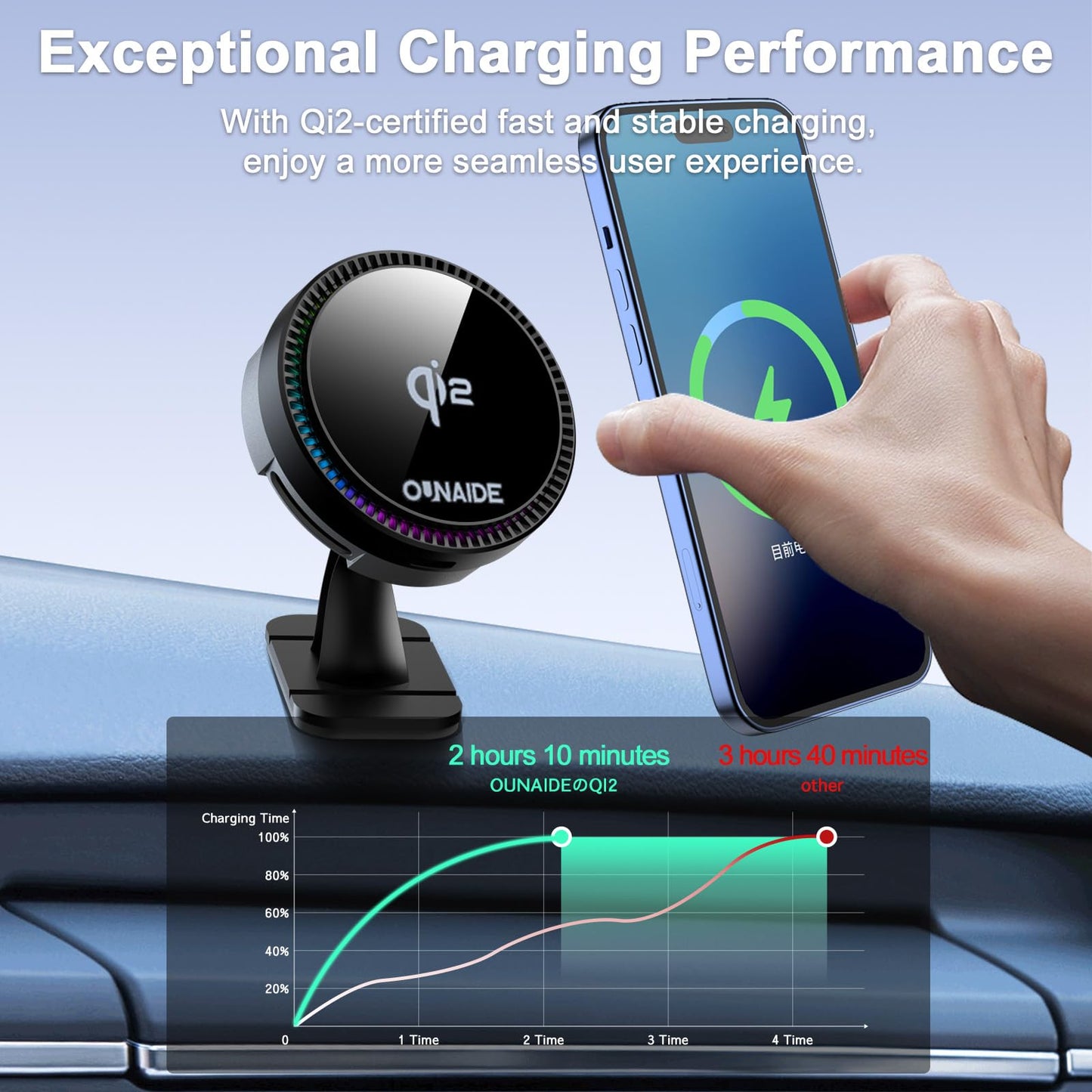 15W Magnetic Wireless Car Charger for iPhone