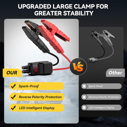 YUSMAN 4000A Car Jump Starter with Smart Cables