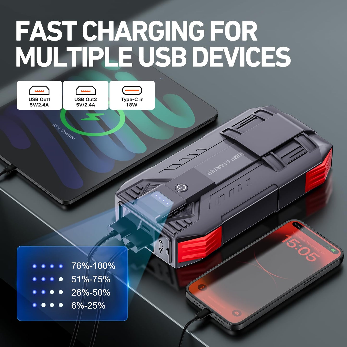 4000A Peak Car Jump Starter with USB Power Bank