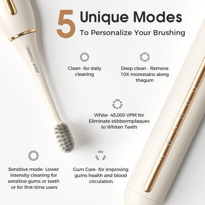 JIMOK Sonic Rechargeable Electric Toothbrushes for Adults with 6 Brush Heads & UV Travel Case,Teeth Whitening, Power Toothbrush with Holder, 4 Hours Charge for 90 Days(White)