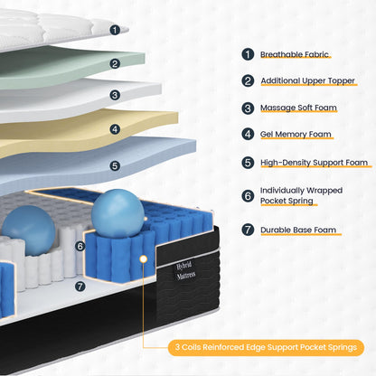 12-Inch Full Hybrid Mattress with Gel Foam