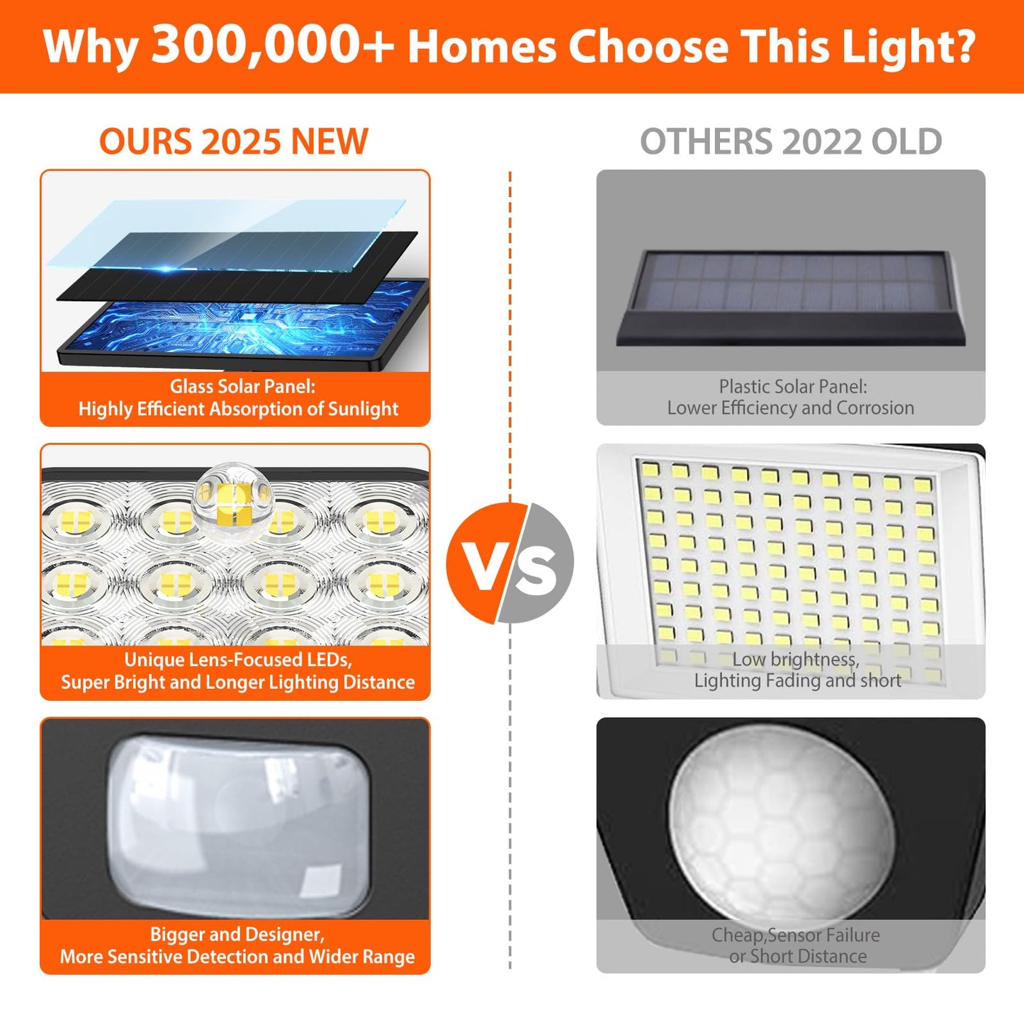 2 Pack WdtPro Solar Motion Sensor Flood Lights