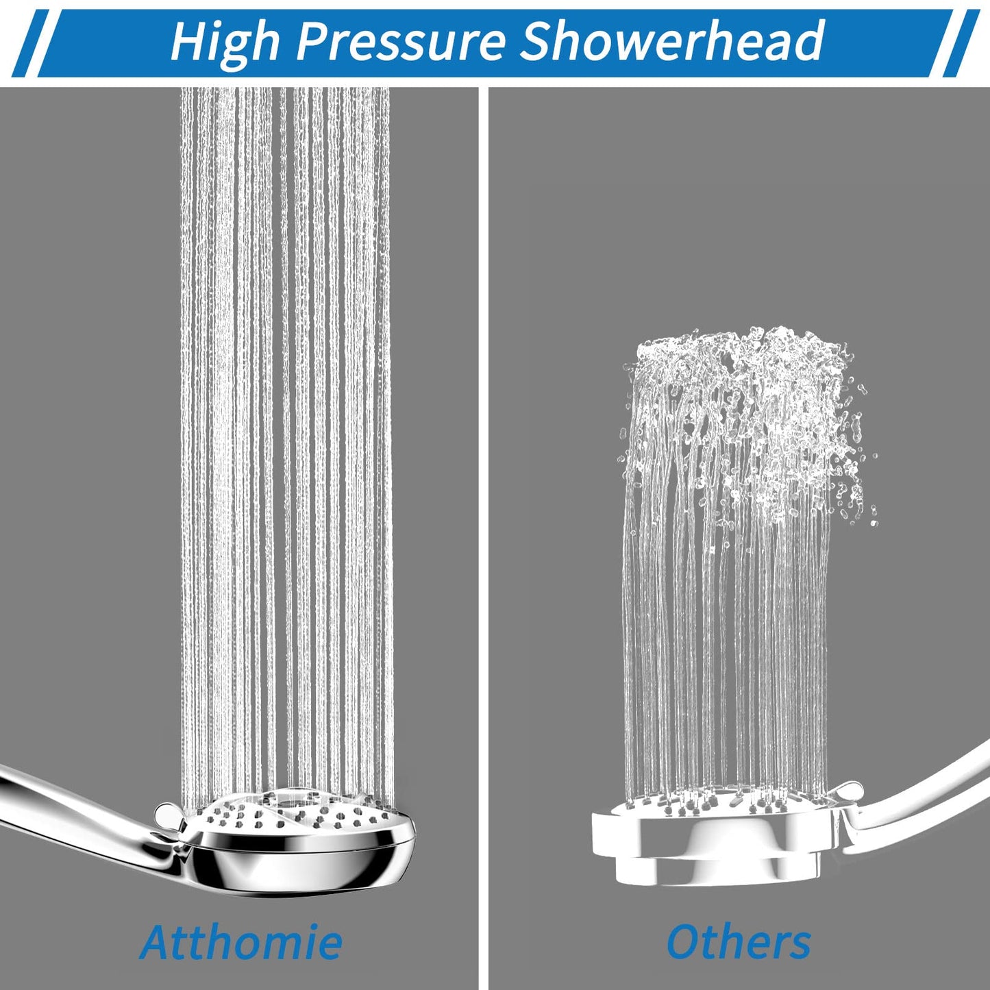 Atthomie Modern Shower Head with 6 Spray Settings, Anti-Clog Detachable & Removable, 60 Inch Stainless Steel Hose, Adjustable Brass Joint, Tool-Free Installation