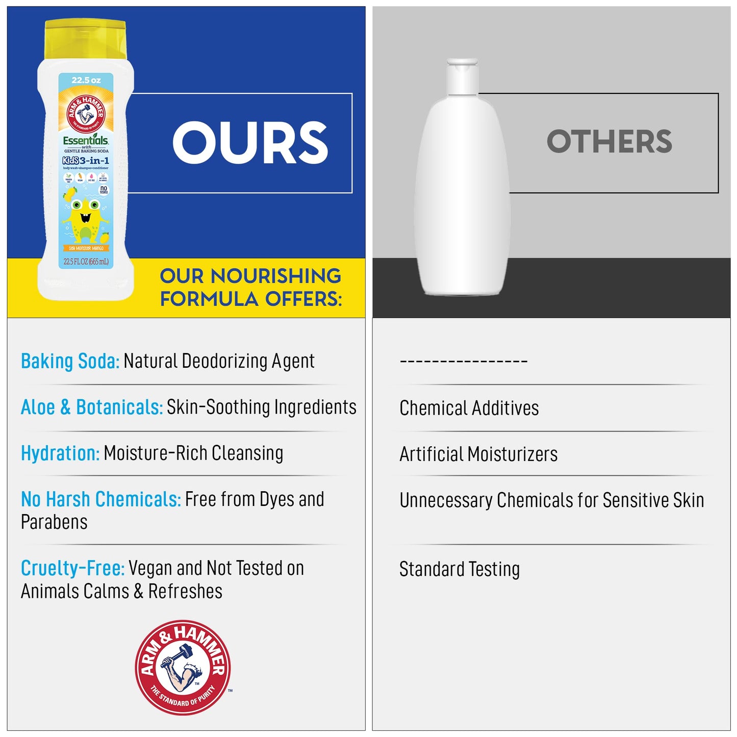 Arm & Hammer Essentials Kids Body Wash - 3-in-1 Watermelon Kiwi 22.5oz - Kids Shampoo and Body Wash And Conditioner - Non Toxic Body Wash