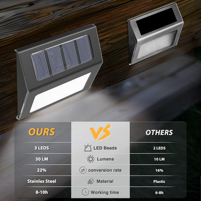 12 Pack Solar Fence Lights Outdoor Waterproof