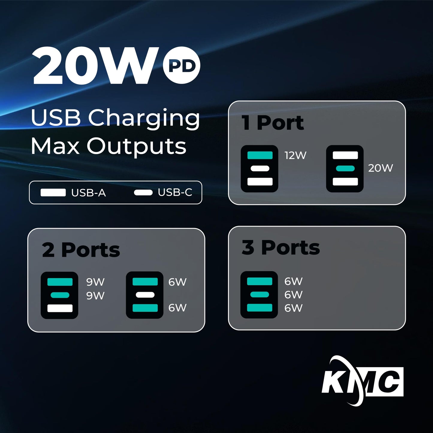 KMC USB-C Surge Protector with 6 Outlets