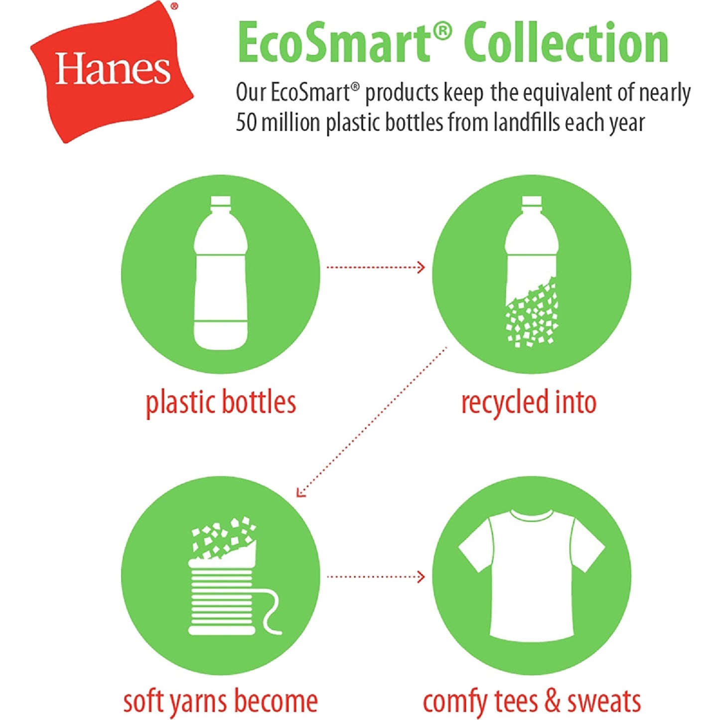 Hanes Men's Eco-Smart Full-Zip Hoodie