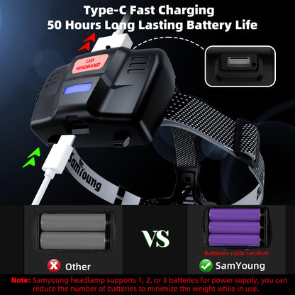 7 Modes 100000 LM Headlamp Induction Function