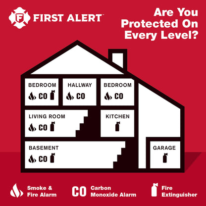 First Alert Carbon Monoxide Detector with Battery Backup