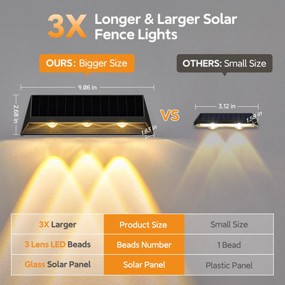 LETMY Solar Fence Lights - 4 Pack Waterproof LED