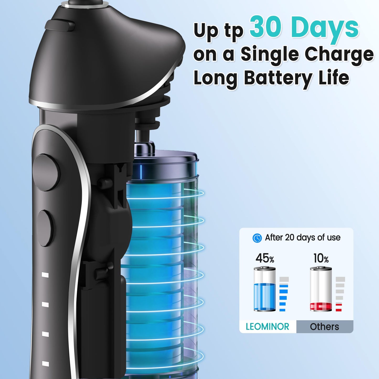 Leominor Portable Water Dental Flosser for Teeth