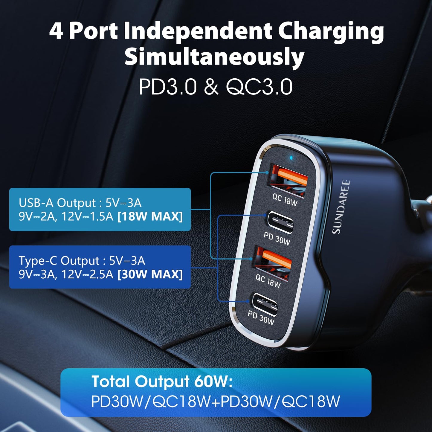 SUNDAREE 60W Multiport Fast Car Charger